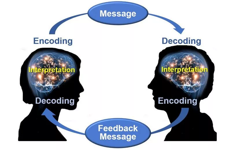 The Communication Cycle